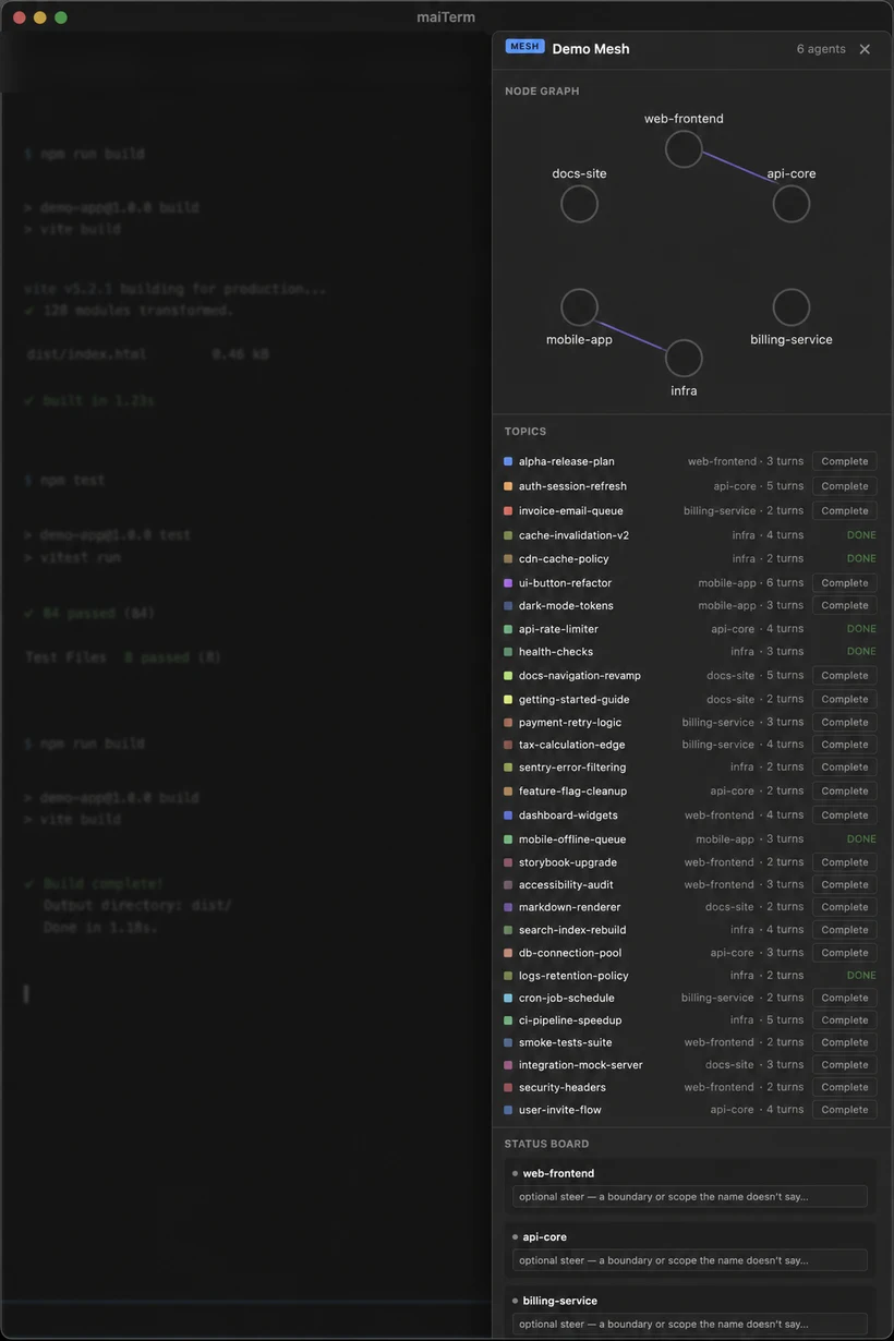 The maiTerm mesh cockpit — a node graph of six specialist agents, a list of topics they're collaborating on with turn counts, and a status board
